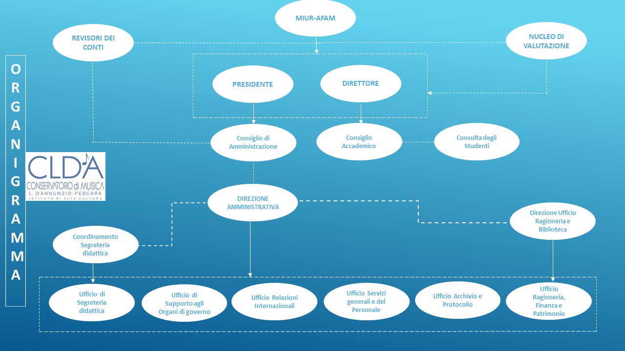 organigramma_2017_ppt.jpg